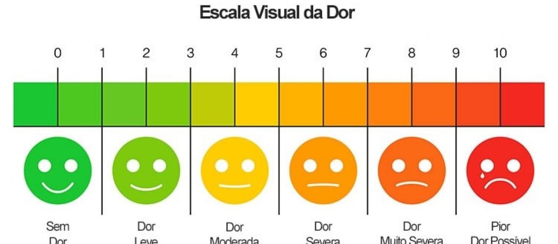 Como cada um reage as dores? Conheça a escala de dor – Fisioterapia